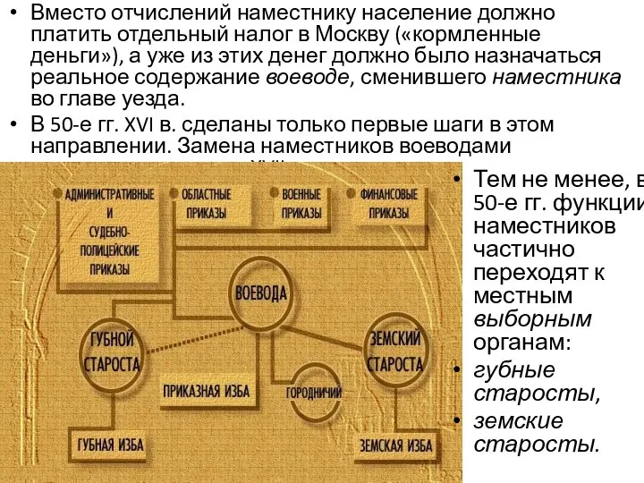 Вместо отчислений наместнику население должно платить отдельный налог в Москву («кормленные