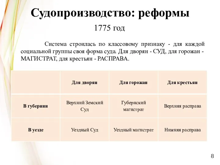 Система строилась по классовому признаку - для каждой социальной группы своя