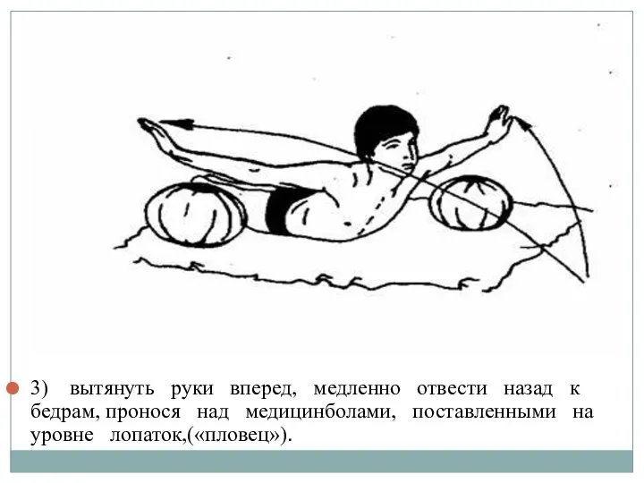 3) вытянуть руки вперед, медленно отвести назад к бедрам, пронося над медицинболами, поставленными на уровне лопаток,(«пловец»).