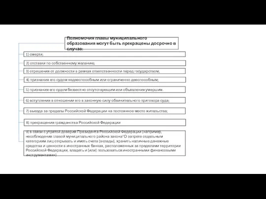 Полномочия главы муниципального образования могут быть прекращены досрочно в случае: 1)