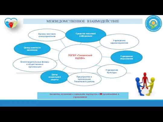 МЕЖВЕДОМСТВЕННОЕ ВЗАИМОДЕЙСТВИЕ Заключены соглашения о социальном партнерстве с 20 организациями и
