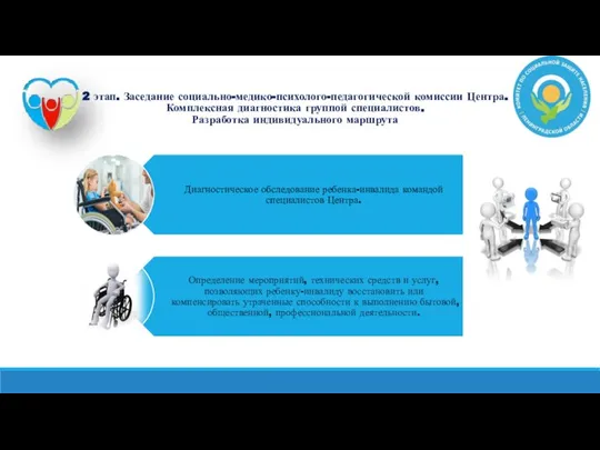 2 этап. Заседание социально-медико-психолого-педагогической комиссии Центра. Комплексная диагностика группой специалистов. Разработка индивидуального маршрута