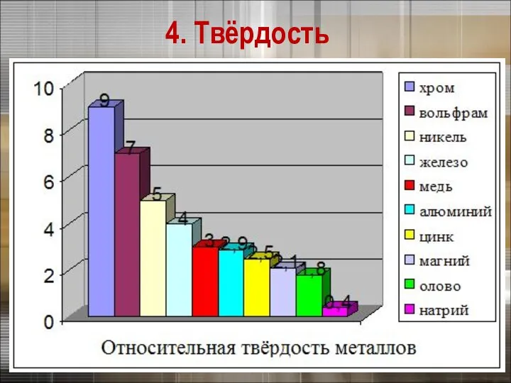 4. Твёрдость