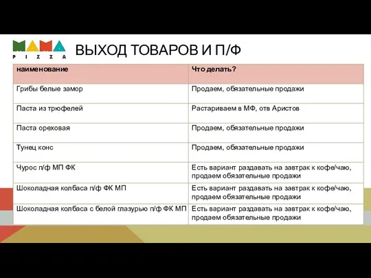 ВЫХОД ТОВАРОВ И П/Ф