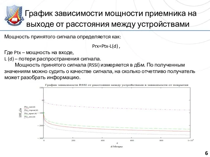 График зависимости мощности приемника на выходе от расстояния между устройствами Мощность