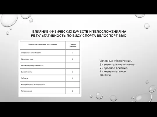 ВЛИЯНИЕ ФИЗИЧЕСКИХ КАЧЕСТВ И ТЕЛОСЛОЖЕНИЯ НА РЕЗУЛЬТАТИВНОСТЬ ПО ВИДУ СПОРТА ВЕЛОСПОРТ-ВМХ