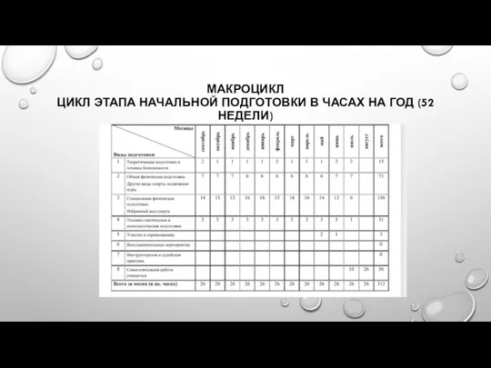 МАКРОЦИКЛ ЦИКЛ ЭТАПА НАЧАЛЬНОЙ ПОДГОТОВКИ В ЧАСАХ НА ГОД (52 НЕДЕЛИ)