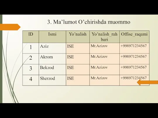 3. Ma’lumot O’chirishda muommo