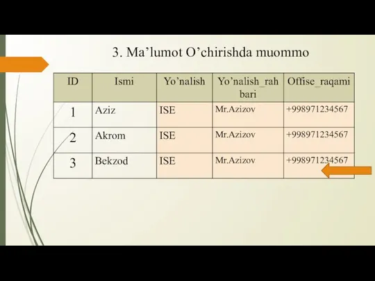 3. Ma’lumot O’chirishda muommo