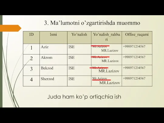 3. Ma’lumotni o’zgartirishda muommo MR.Lazizov MR.Lazizov MR.Lazizov MR.Lazizov Juda ham ko’p ortiqchia ish