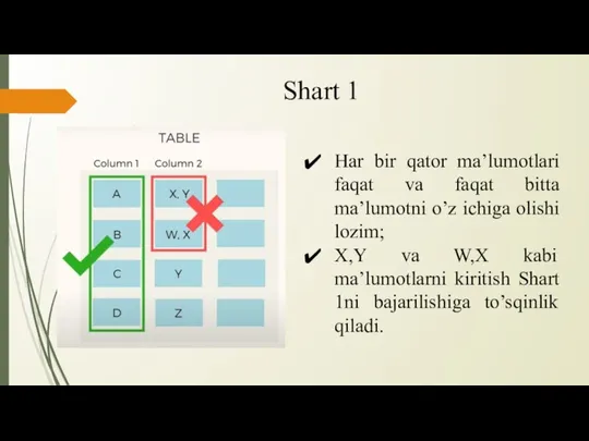 Shart 1 Har bir qator ma’lumotlari faqat va faqat bitta ma’lumotni