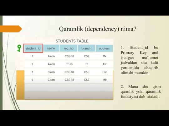 Qaramlik (dependency) nima? 1. Student_id bu Primary Key and istalgan ma’lumot