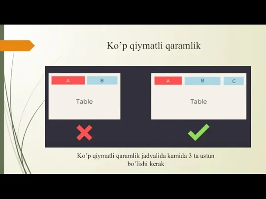 Ko’p qiymatli qaramlik Ko’p qiymatli qaramlik jadvalida kamida 3 ta ustun bo’lishi kerak