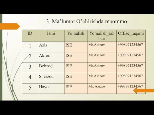 3. Ma’lumot O’chirishda muommo