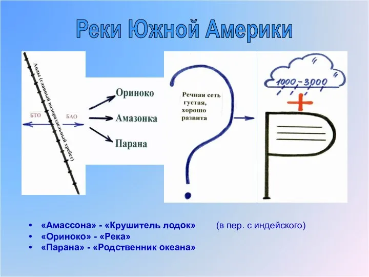 Реки Южной Америки «Амассона» - «Крушитель лодок» (в пер. с индейского)