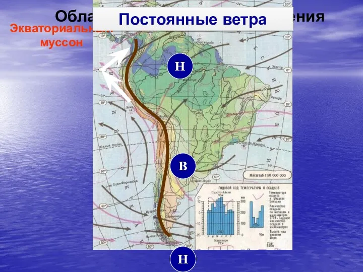 С-В пассат Ю-В пассат Западный ветер Н В Н Экваториальный муссон Области атмосферного давления Постоянные ветра