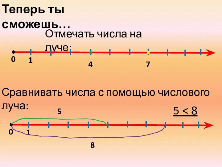 Теперь ты сможешь… Отмечать числа на луче: 0 1 4 7