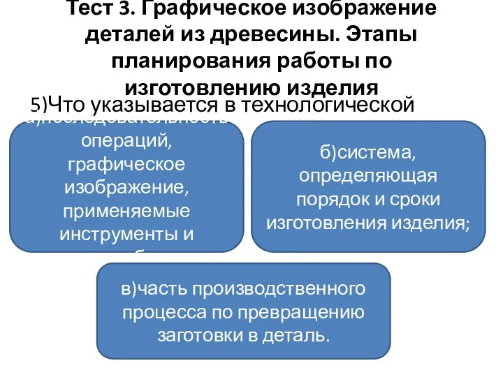 Тест 3. Графическое изображение деталей из древесины. Этапы планирования работы по