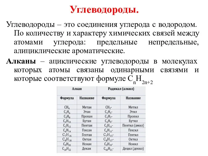 Углеводороды. Углеводороды – это соединения углерода с водородом. По количеству и