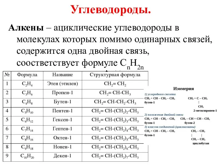 Углеводороды. Алкены – ациклические углеводороды в молекулах которых помимо одинарных связей,