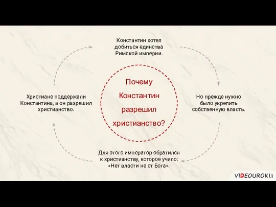 Почему Константин разрешил христианство? Константин хотел добиться единства Римской империи. Христиане