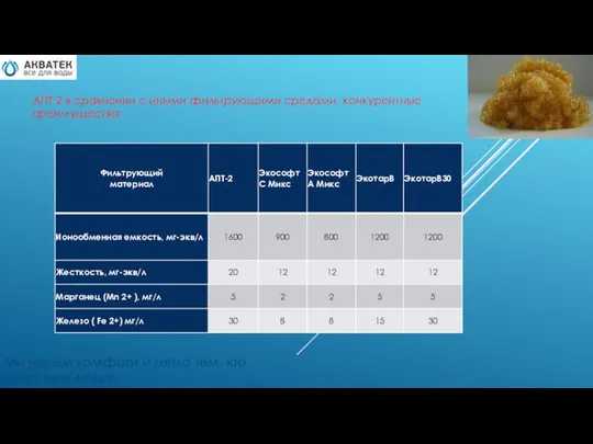 АПТ-2 в сравнении с иными фильтрующими средами, конкурентные преимущества; Мы несем