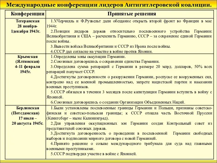 Международные конференции лидеров Антигитлеровской коалиции.