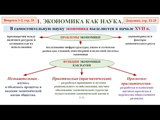 1. ЭКОНОМИКА КАК НАУКА. В самостоятельную науку экономика выделяется в начале