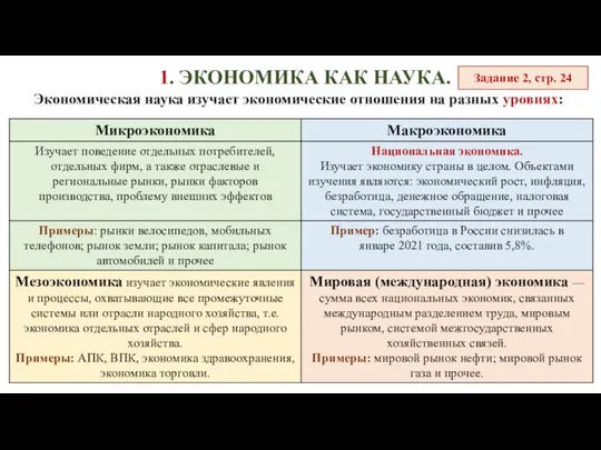 Экономическая наука изучает экономические отношения на разных уровнях: 1. ЭКОНОМИКА КАК НАУКА. Задание 2, стр. 24