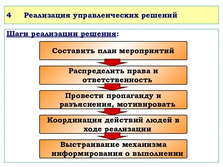 4 Реализация управленческих решений Шаги реализации решения: Составить план мероприятий Распределить