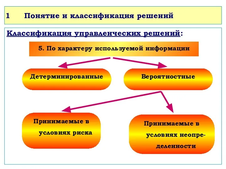 Понятие и классификация решений Классификация управленческих решений: 5. По характеру используемой