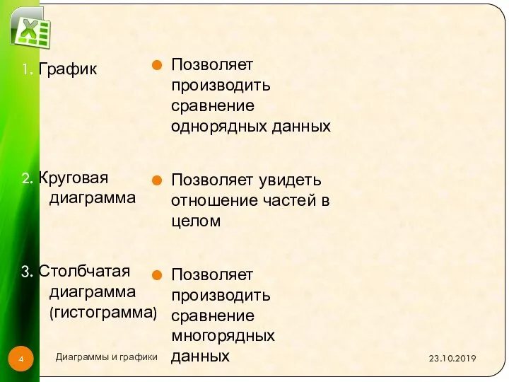 1. График 2. Круговая диаграмма 3. Столбчатая диаграмма (гистограмма) Позволяет производить