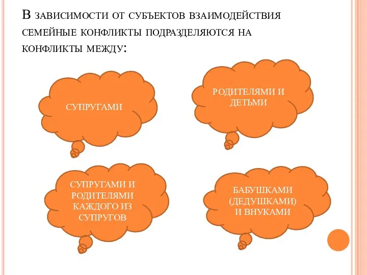 В зависимости от субъектов взаимодействия семейные конфликты подразделяются на конфликты между: