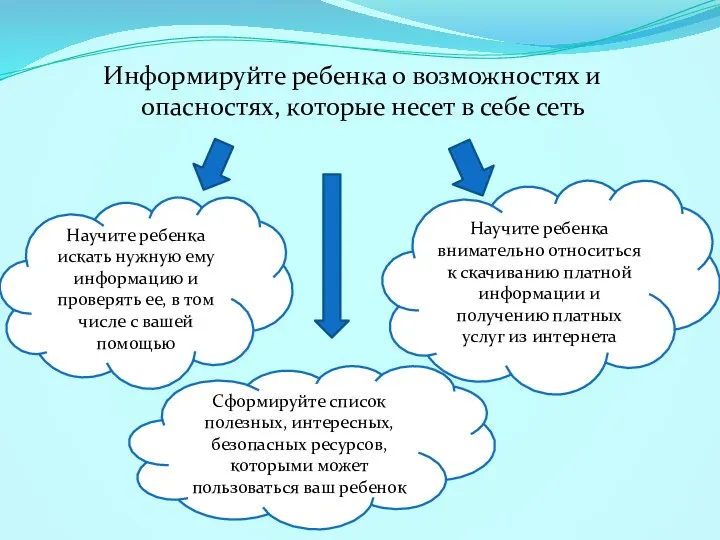 Информируйте ребенка о возможностях и опасностях, которые несет в себе сеть