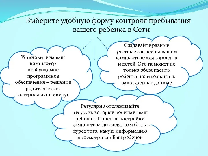 Выберите удобную форму контроля пребывания вашего ребенка в Сети Установите на