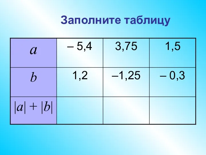 Заполните таблицу