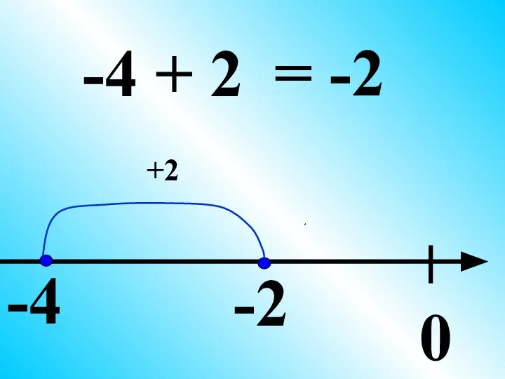 0 -4 + 2 -2 +2 -4 = -2