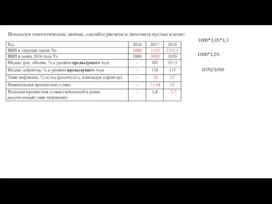 Используя гипотетические данные, сделайте расчеты и заполните пустые клетки: 1000*1,05 1000*1,05*1,1 1070/1050