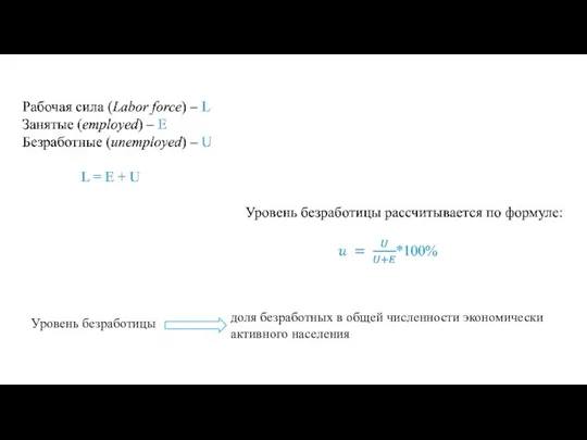 Уровень безработицы доля безработных в общей численности экономически активного населения