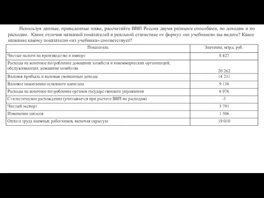 Используя данные, приведенные ниже, рассчитайте ВВП России двумя разными способами, по