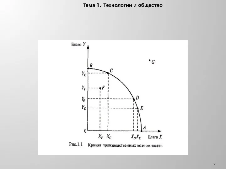 Тема 1. Технологии и общество