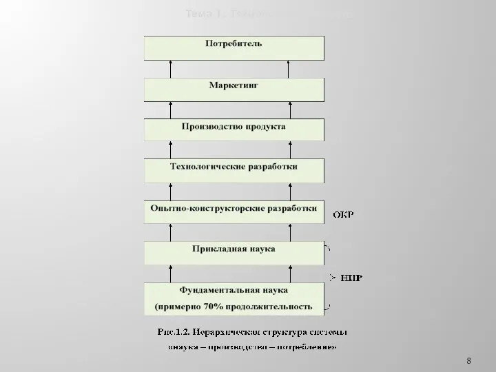 Тема 1. Технологии и обществ.