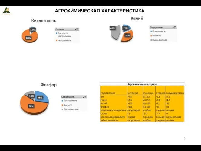 АГРОХИМИЧЕСКАЯ ХАРАКТЕРИСТИКА