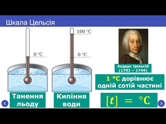 Танення льоду Шкала Цельсія Кипіння води 1 °C дорівнює одній сотій