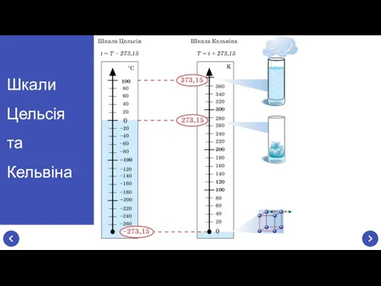 Шкали Цельсія та Кельвіна