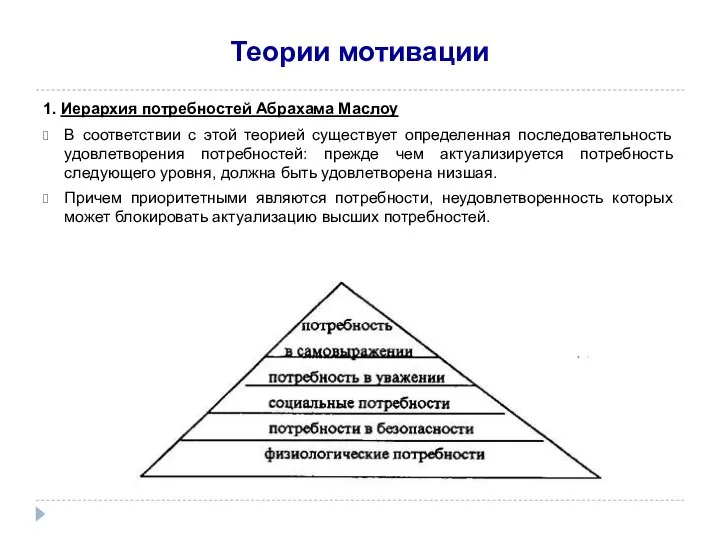 Теории мотивации 1. Иерархия потребностей Абрахама Маслоу В соответствии с этой