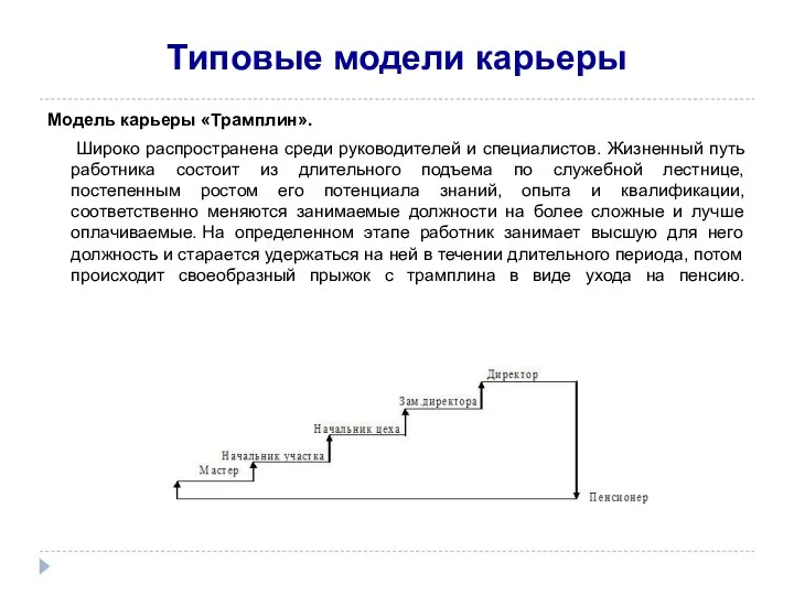 Типовые модели карьеры Модель карьеры «Трамплин». Широко распространена среди руководителей и