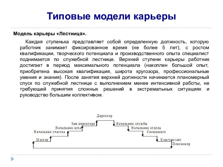 Типовые модели карьеры Модель карьеры «Лестница». Каждая ступенька представляет собой определенную