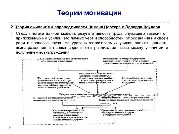 Теории мотивации 2. Теория ожидания и справедливости Лимана Портера и Эдварда