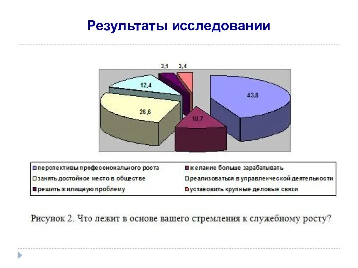 Результаты исследовании